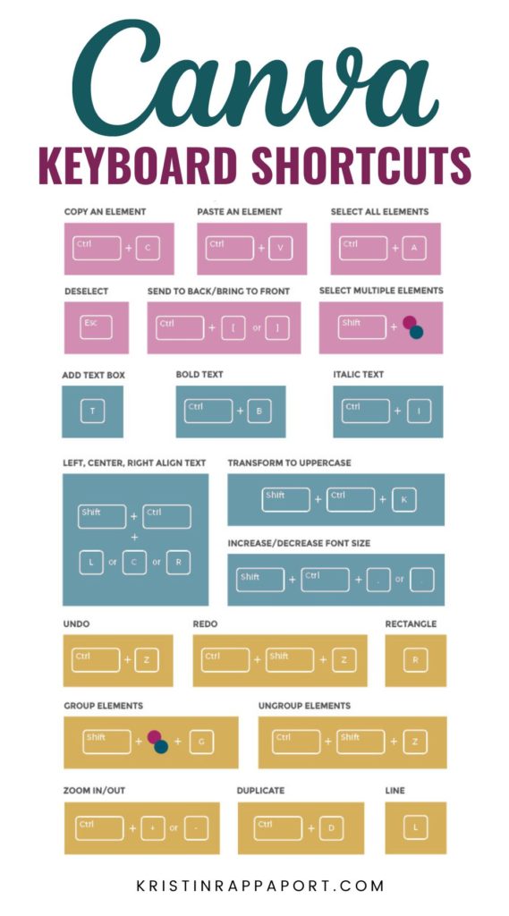 Canva Keyboard Shortcuts Infographic